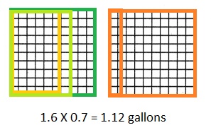 Texas Go Math Grade 5 Lesson 3.6 Answer Key Decimal Multiplication-16