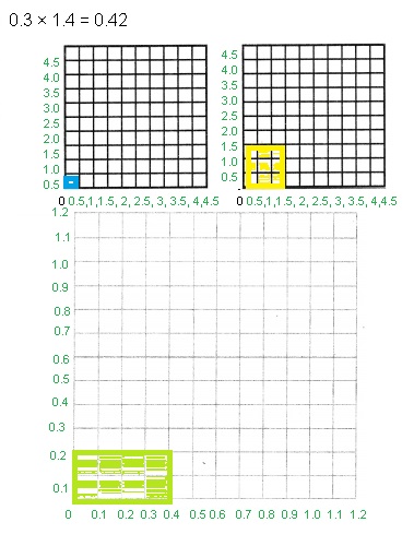Texas Go Math Grade 5 Lesson 3.6 Answer Key Decimal Multiplication-2
