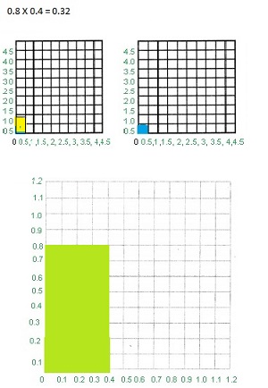 Texas Go Math Grade 5 Lesson 3.6 Answer Key Decimal Multiplication-3
