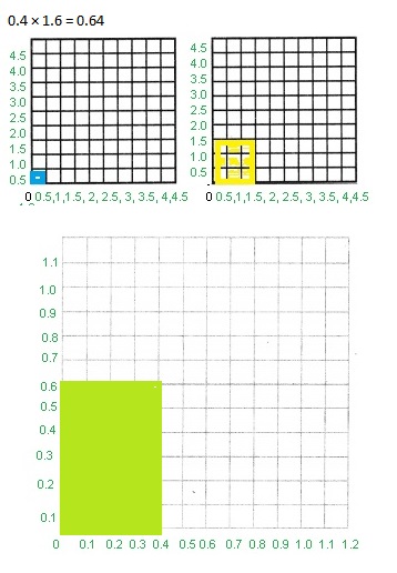 Texas Go Math Grade 5 Lesson 3.6 Answer Key Decimal Multiplication-4