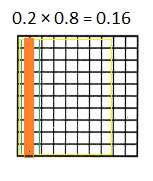 Texas Go Math Grade 5 Lesson 3.6 Answer Key Decimal Multiplication-7