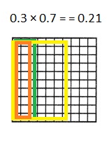 Texas Go Math Grade 5 Lesson 3.6 Answer Key Decimal Multiplication-8