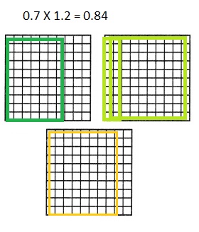 Texas Go Math Grade 5 Lesson 3.6 Answer Key Decimal Multiplication-9