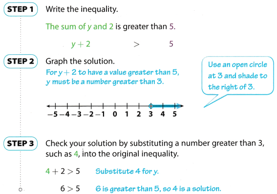 Texas Go Math Grade 6 Lesson 13.1 Answer Key 6