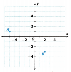 Texas Go Math Grade 6 Lesson 14.1 Answer Key 3