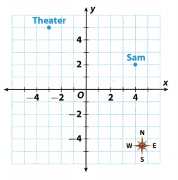 Texas Go Math Grade 6 Lesson 14.1 Answer Key 5