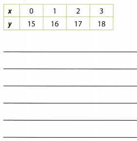 Texas Go Math Grade 6 Lesson 14.2 Answer Key 8