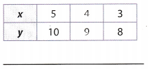 Texas Go Math Grade 6 Lesson 14.3 Answer Key 5