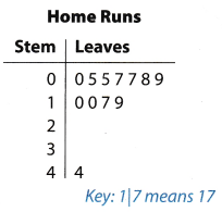 Texas Go Math Grade 6 Lesson 17.4 Answer Key 3