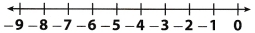Texas Go Math Grade 6 Lesson 5.3 Answer Key Subtracting integers 1