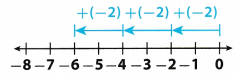 Texas Go Math Grade 6 Lesson 6.1 Answer Key Multiplying Integers 1
