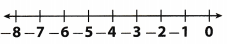 Texas Go Math Grade 6 Lesson 6.1 Answer Key Multiplying Integers 2