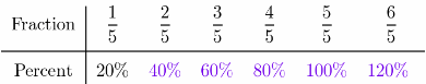 Texas Go Math Grade 6 Lesson 9.1 Answer Key Understanding Percent 20