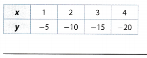 Texas Go Math Grade 6 Module 14 Answer Key 3