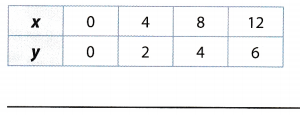 Texas Go Math Grade 6 Module 14 Answer Key 4