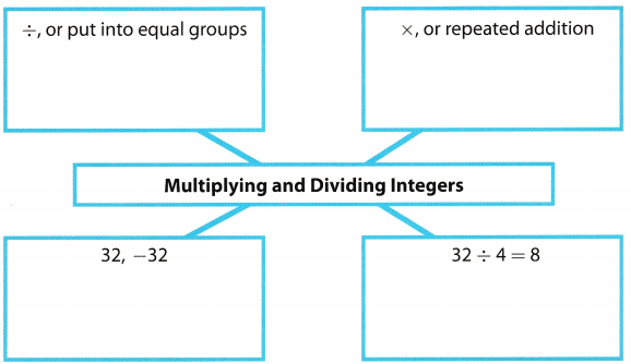 Texas Go Math Grade 6 Module 5 Answer Key Multiplying and Dividing Integers 1