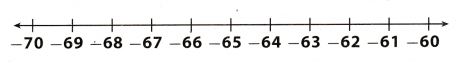 Texas Go Math Grade 7 Lesson 8.4 Answer Key 11