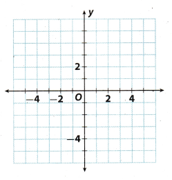 Texas Go Math Grade 7 Lesson 9.4 Answer Key 15