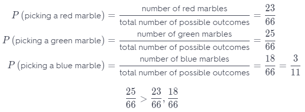 Texas Go Math Grade 7 Module 6 Quiz Answer Key 5