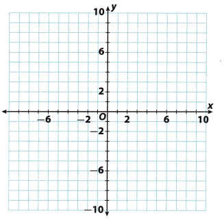 Texas Go Math Grade 8 Lesson 3.2 Answer Key 17