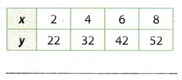 Texas Go Math Grade 8 Lesson 4.2 Answer Key 3
