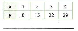 Texas Go Math Grade 8 Lesson 4.2 Answer Key 4