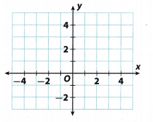 Texas Go Math Grade 8 Lesson 4.3 Answer Key 1
