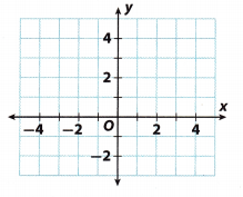 Texas Go Math Grade 8 Lesson 4.3 Answer Key 2