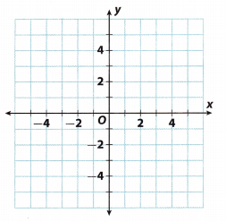 Texas Go Math Grade 8 Lesson 4.3 Answer Key 7