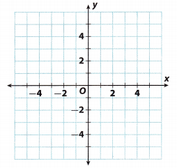 Texas Go Math Grade 8 Lesson 4.3 Answer Key 8