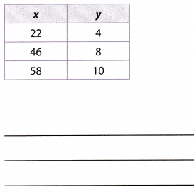 Texas Go Math Grade 8 Lesson 4.4 Answer Key 9