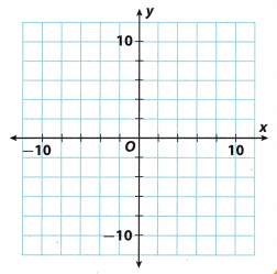 Texas Go Math Grade 8 Lesson 6.2 Answer Key 3