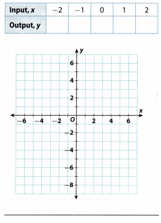 Texas Go Math Grade 8 Lesson 6.2 Answer Key 7