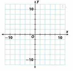 Texas Go Math Grade 8 Lesson 6.2 Answer Key 8