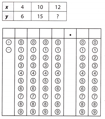 Texas Go Math Grade 8 Module 4 Quiz Answer Key 8
