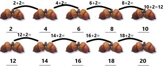 Texas Go Math Grade 1 Lesson 10.3 Answer Key Skip Count by Twos e4