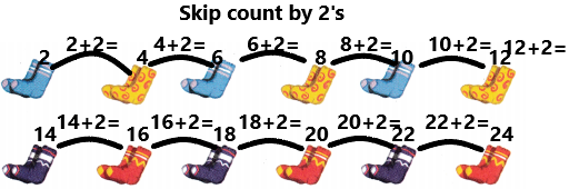 Texas Go Math Grade 1 Lesson 10.3 Answer Key Skip Count by Twos h2
