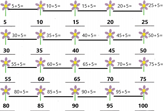 Texas Go Math Grade 1 Lesson 10.4 Answer Key Skip Count by Fives q1