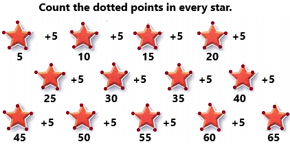 Texas Go Math Grade 1 Lesson 10.4 Answer Key Skip Count by Fives q3
