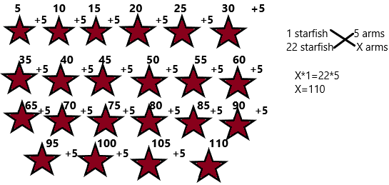 Texas Go Math Grade 1 Lesson 10.4 Answer Key Skip Count by Fives q4
