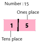 Texas Go Math Grade 2 Lesson 1.1 Answer Key Different Ways to Represent Numbers q5