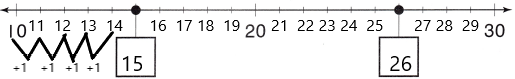 Texas Go Math Grade 2 Lesson 1.2 Answer Key Using Number Lines e2