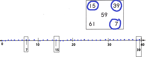 Texas Go Math Grade 2 Lesson 1.2 Answer Key Using Number Lines qh3