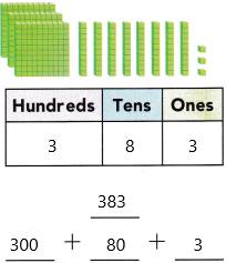 Texas Go Math Grade 2 Lesson 1.5 Answer Key Hundreds, Tens, and Ones h1