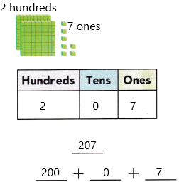 Texas Go Math Grade 2 Lesson 1.5 Answer Key Hundreds, Tens, and Ones h2