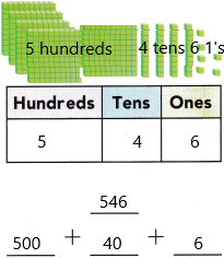 Texas Go Math Grade 2 Lesson 1.5 Answer Key Hundreds, Tens, and Ones ha1