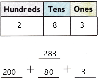 Texas Go Math Grade 2 Lesson 1.5 Answer Key Hundreds, Tens, and Ones q10