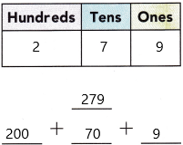 Texas Go Math Grade 2 Lesson 1.5 Answer Key Hundreds, Tens, and Ones q11.1