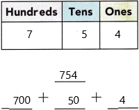 Texas Go Math Grade 2 Lesson 1.5 Answer Key Hundreds, Tens, and Ones q6