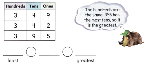 Texas Go Math Grade 2 Lesson 2.3 Answer Key 1
